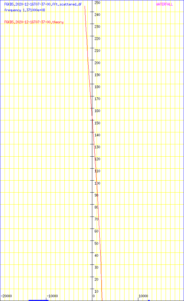 record.F6KBS.2020-12-16T07-37-00.fft.scattered.df.png