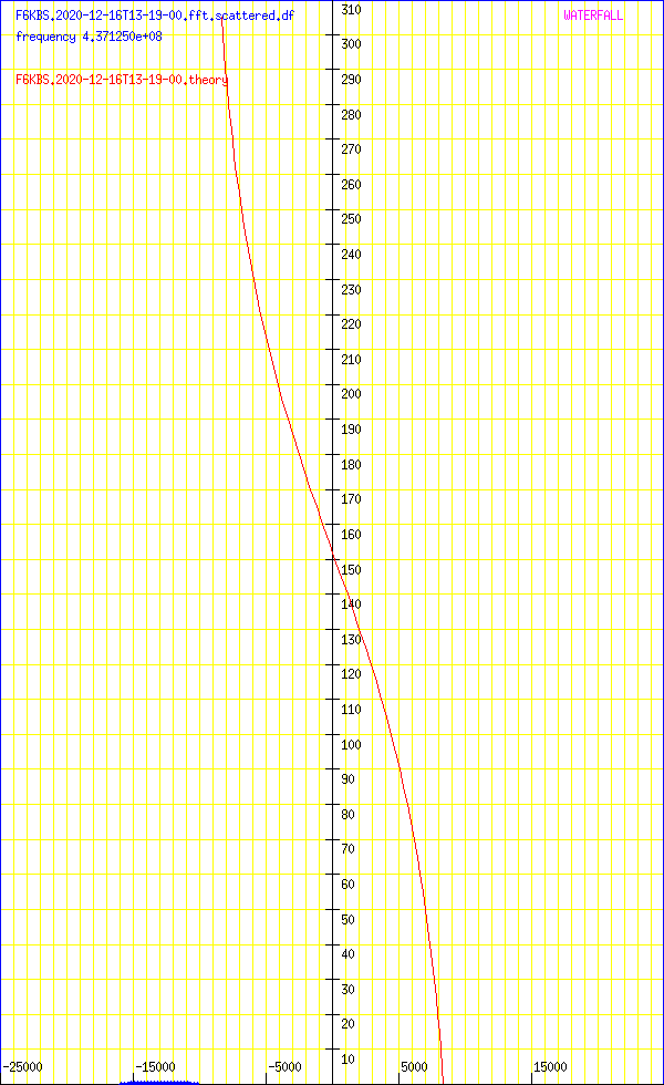 record.F6KBS.2020-12-16T13-19-00.fft.scattered.df.png