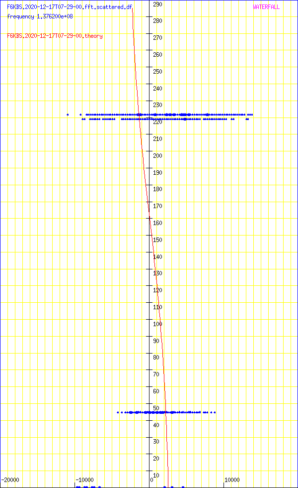 record.F6KBS.2020-12-17T07-29-00.fft.scattered.df.png