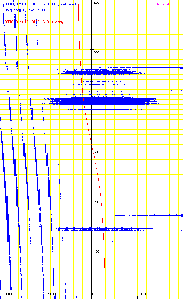 record.F6KBS.2020-12-19T08-16-00.fft.scattered.df.png