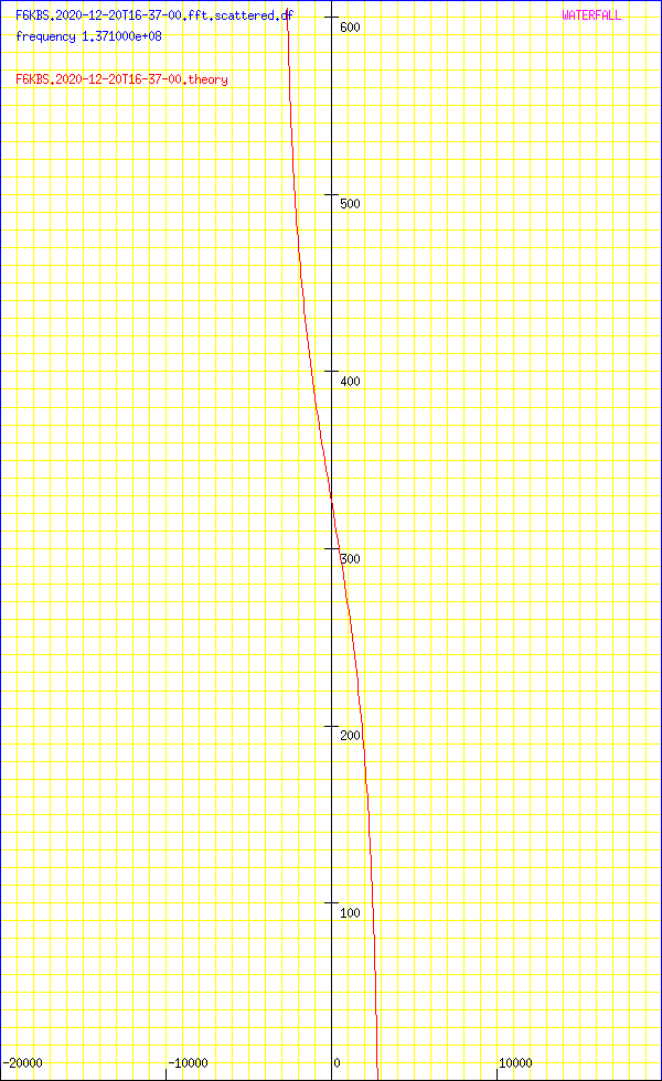 record.F6KBS.2020-12-20T16-37-00.fft.scattered.df.png