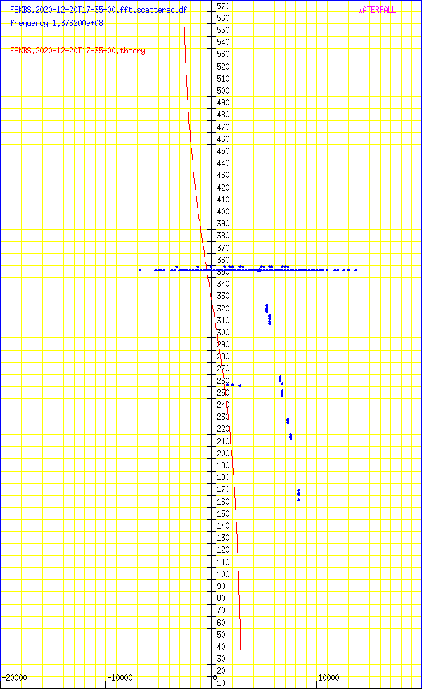record.F6KBS.2020-12-20T17-35-00.fft.scattered.df.png