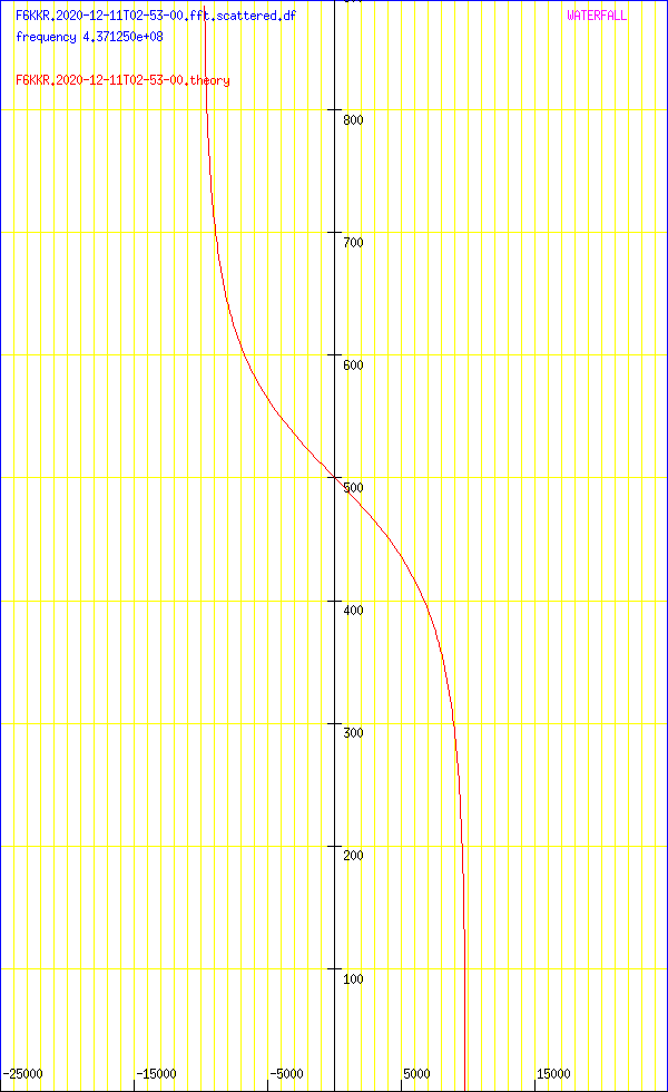 record.F6KKR.2020-12-11T02-53-00.fft.scattered.df.png