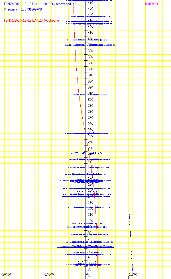 record.F6KKR.2020-12-18T10-11-00.fft.scattered.df.png
