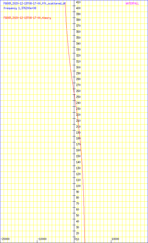 record.F6KKR.2020-12-19T08-17-00.fft.scattered.df.png