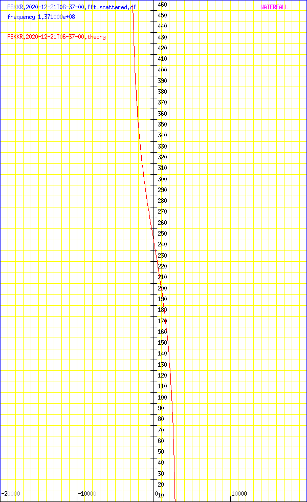 record.F6KKR.2020-12-21T06-37-00.fft.scattered.df.png