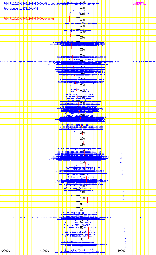 record.F6KKR.2020-12-21T09-35-00.fft.scattered.df.png