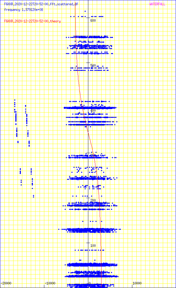 record.F6KKR.2020-12-22T20-52-00.fft.scattered.df.png