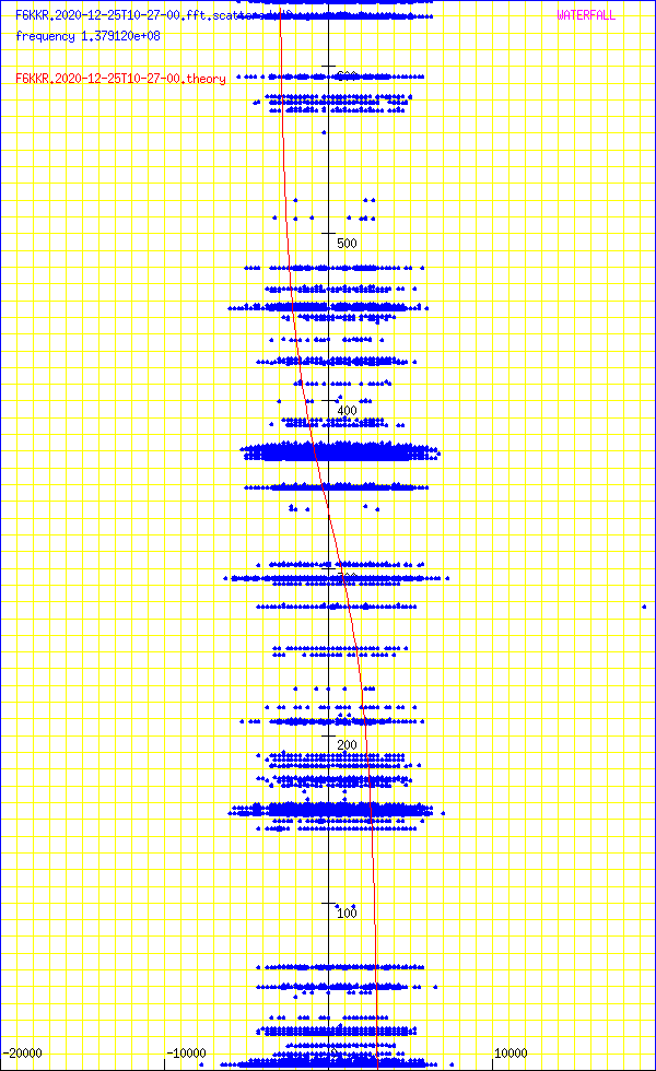 record.F6KKR.2020-12-25T10-27-00.fft.scattered.df.png