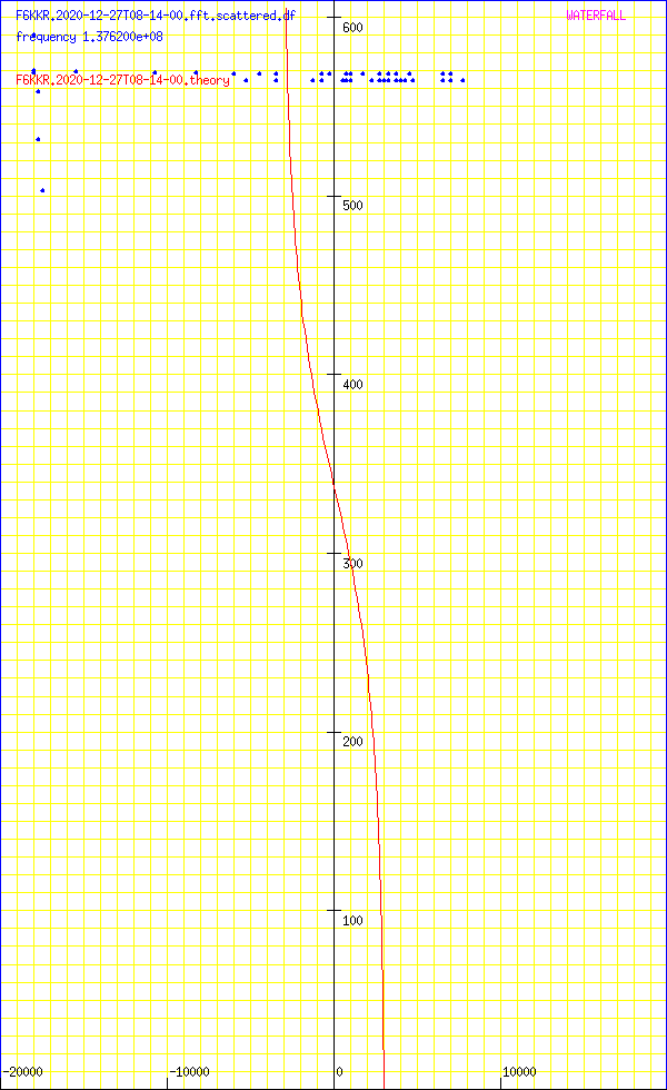 record.F6KKR.2020-12-27T08-14-00.fft.scattered.df.png