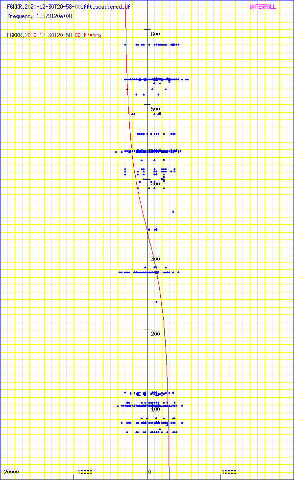 record.F6KKR.2020-12-30T20-58-00.fft.scattered.df.png