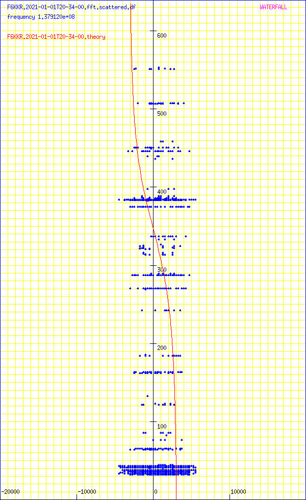 record.F6KKR.2021-01-01T20-34-00.fft.scattered.df.png