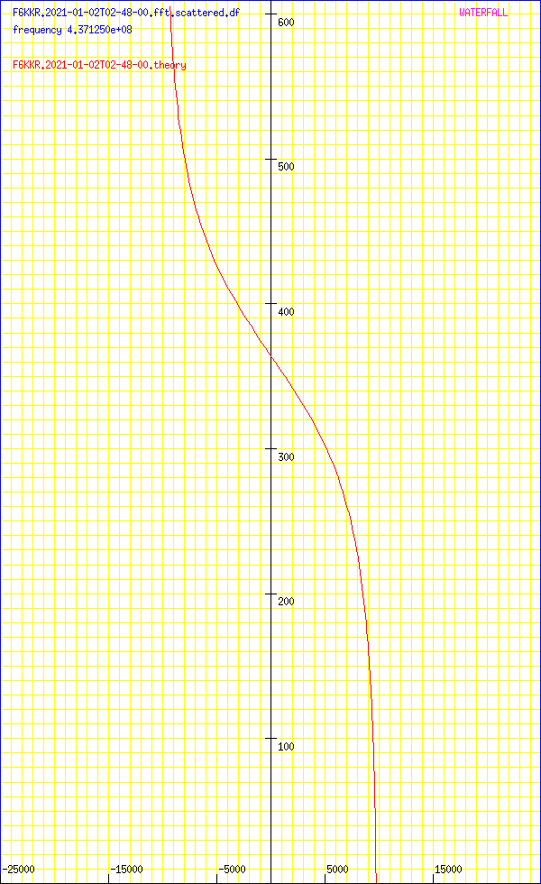 record.F6KKR.2021-01-02T02-48-00.fft.scattered.df.png