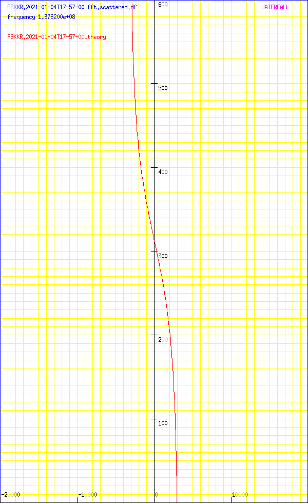 record.F6KKR.2021-01-04T17-57-00.fft.scattered.df.png