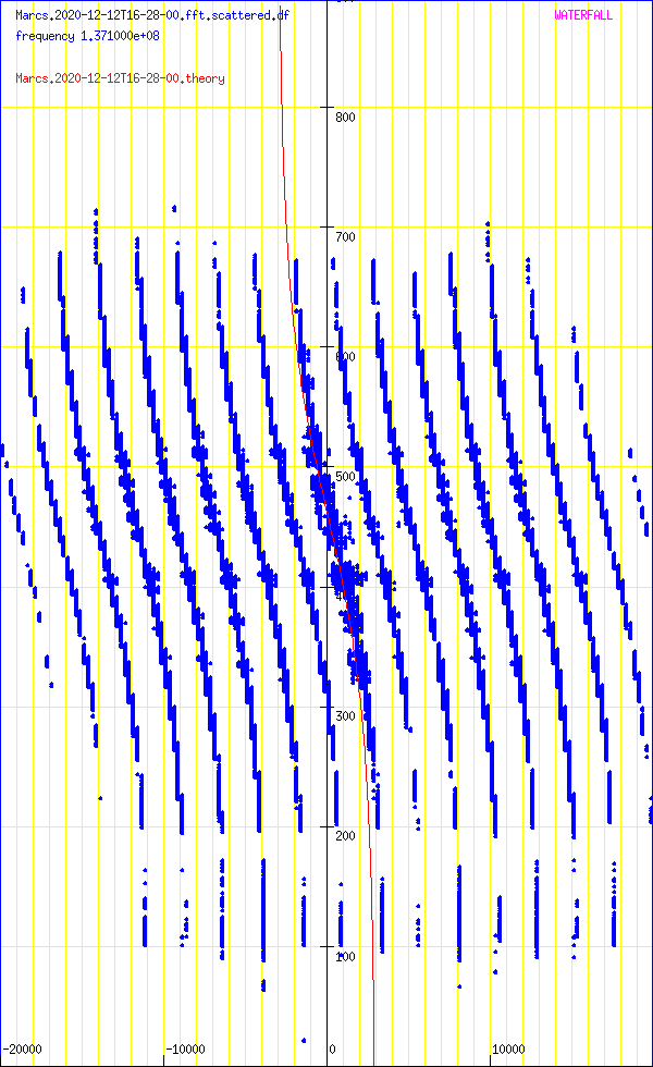 record.Marcs.2020-12-12T16-28-00.fft.scattered.df.png