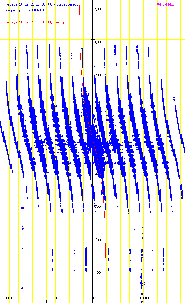 record.Marcs.2020-12-12T18-08-00.fft.scattered.df.png