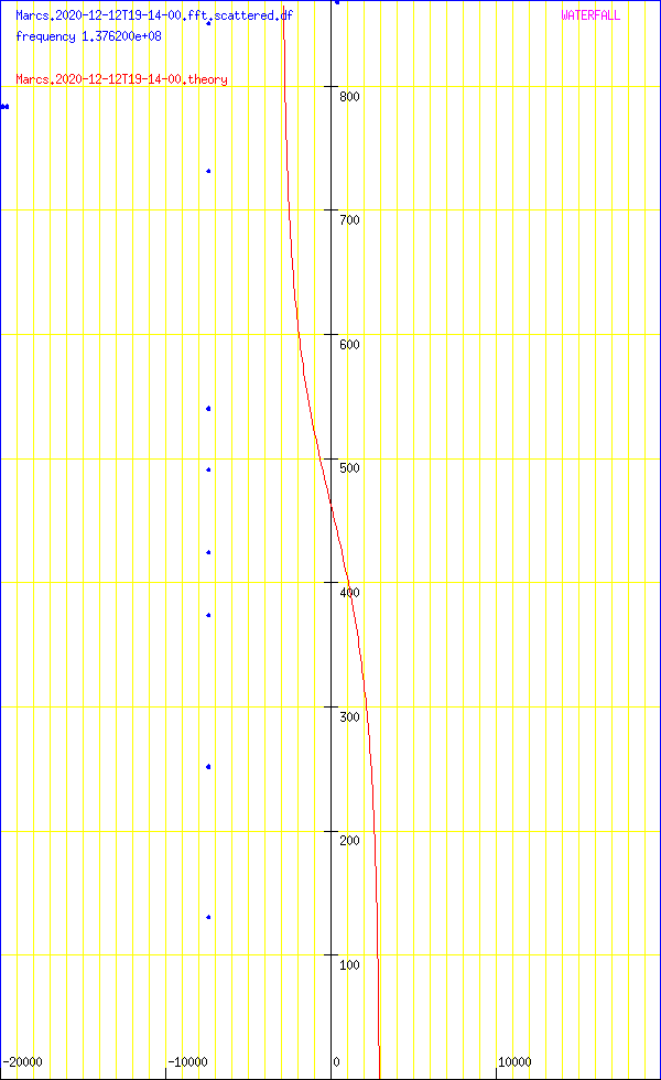 record.Marcs.2020-12-12T19-14-00.fft.scattered.df.png