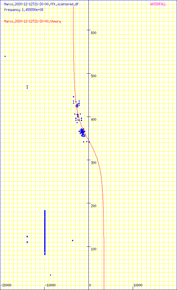 record.Marcs.2020-12-12T21-20-00.fft.scattered.df.png