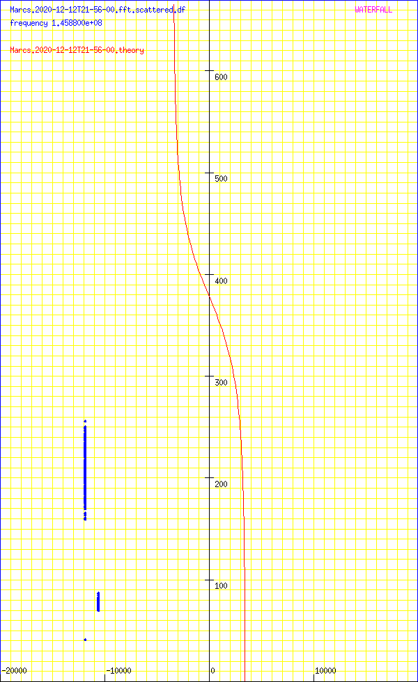 record.Marcs.2020-12-12T21-56-00.fft.scattered.df.png