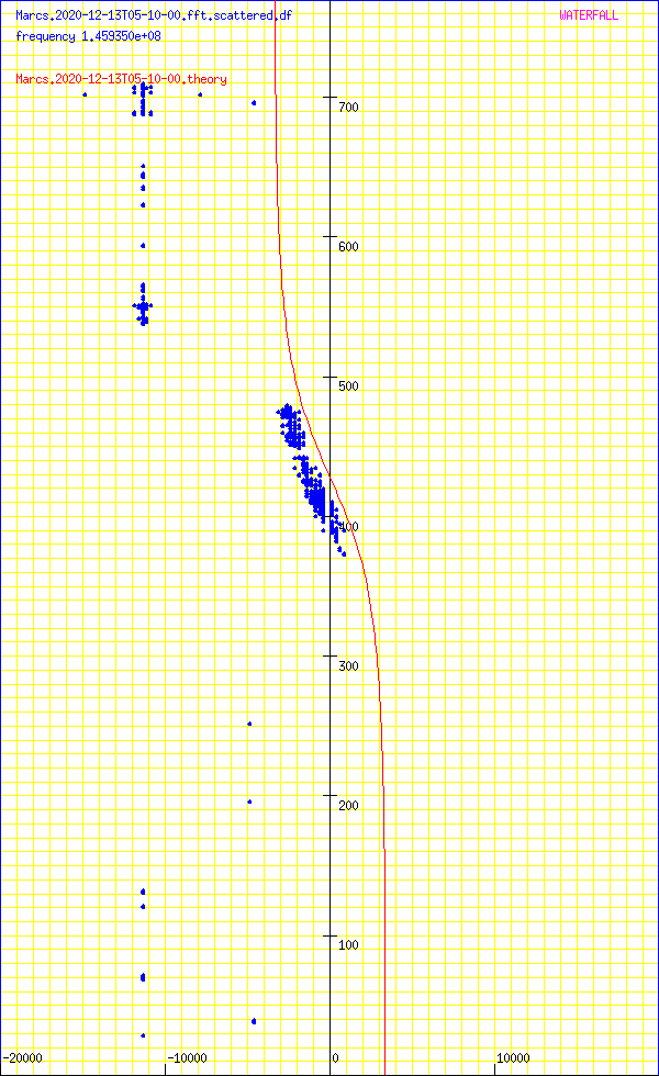 record.Marcs.2020-12-13T05-10-00.fft.scattered.df.png