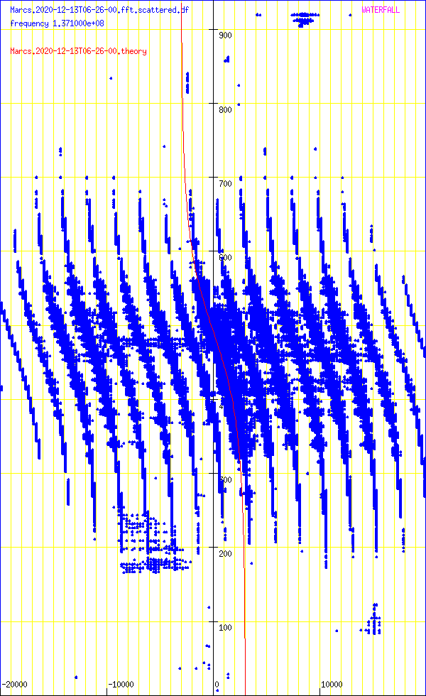 record.Marcs.2020-12-13T06-26-00.fft.scattered.df.png