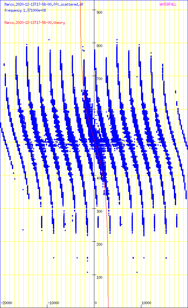 record.Marcs.2020-12-13T17-56-00.fft.scattered.df.png