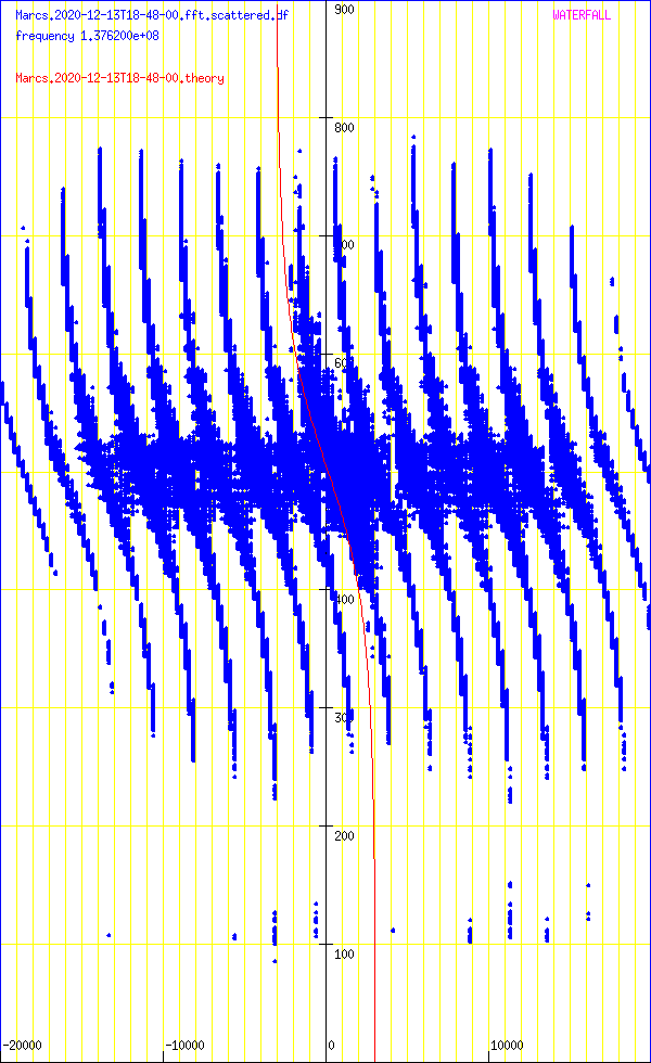 record.Marcs.2020-12-13T18-48-00.fft.scattered.df.png