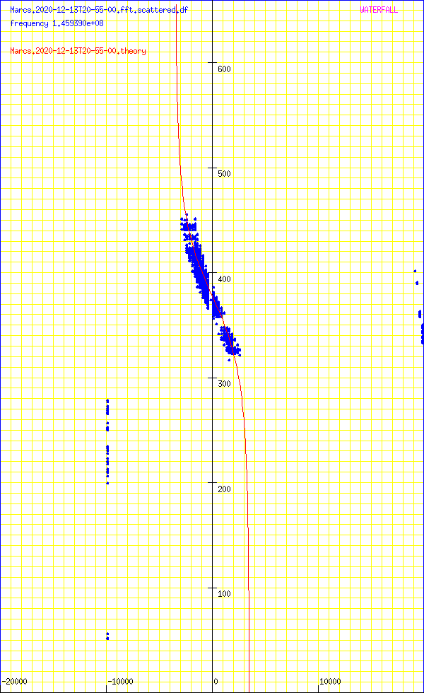 record.Marcs.2020-12-13T20-55-00.fft.scattered.df.png