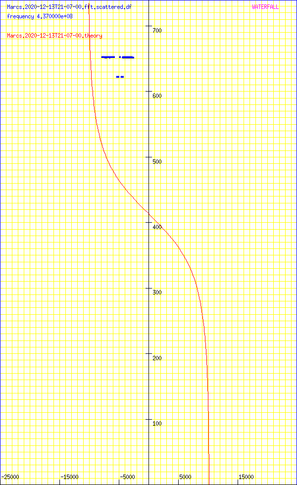 record.Marcs.2020-12-13T21-07-00.fft.scattered.df.png