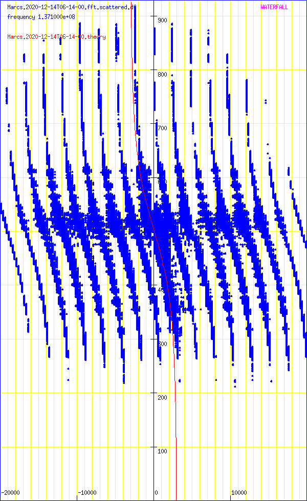 record.Marcs.2020-12-14T06-14-00.fft.scattered.df.png