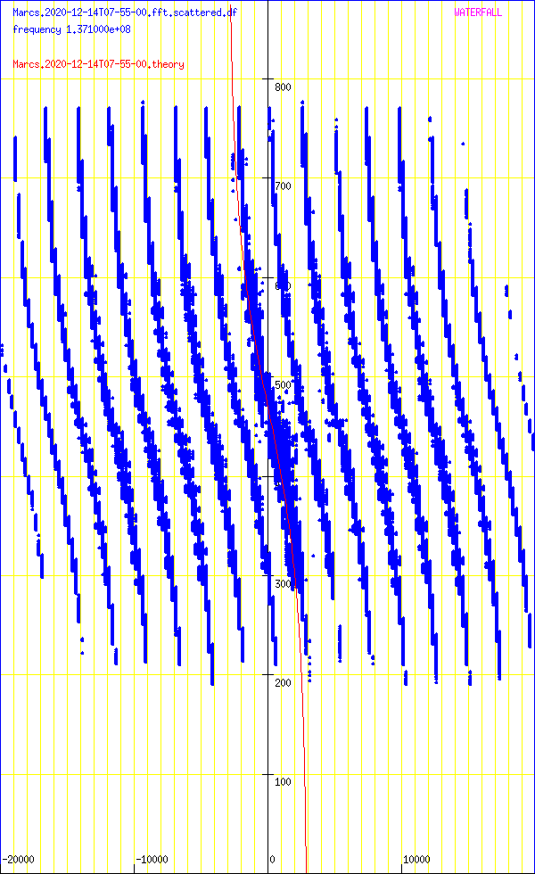 record.Marcs.2020-12-14T07-55-00.fft.scattered.df.png