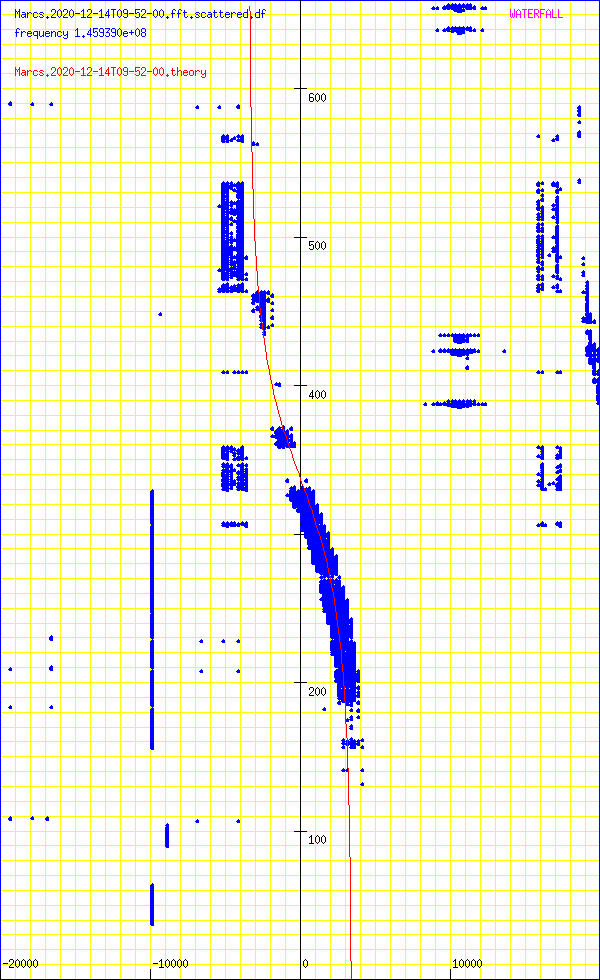 record.Marcs.2020-12-14T09-52-00.fft.scattered.df.png