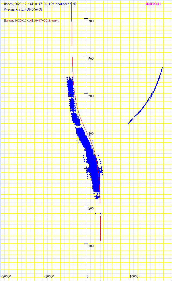 record.Marcs.2020-12-14T10-47-00.fft.scattered.df.png