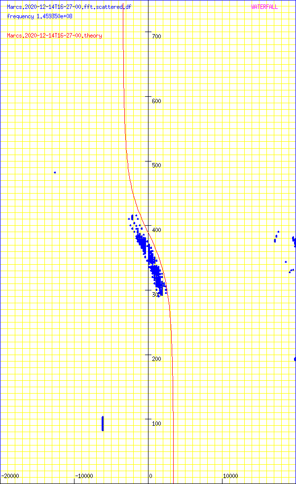 record.Marcs.2020-12-14T16-27-00.fft.scattered.df.png