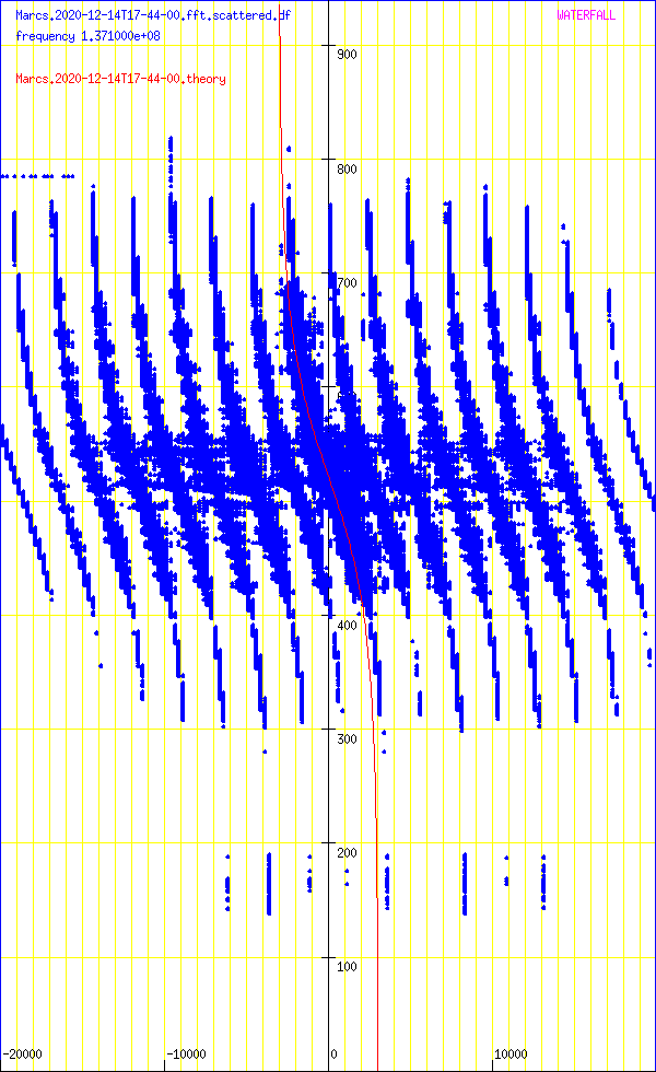 record.Marcs.2020-12-14T17-44-00.fft.scattered.df.png