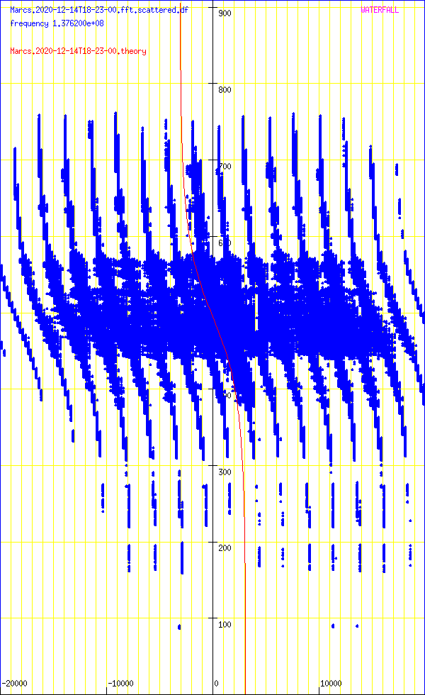 record.Marcs.2020-12-14T18-23-00.fft.scattered.df.png