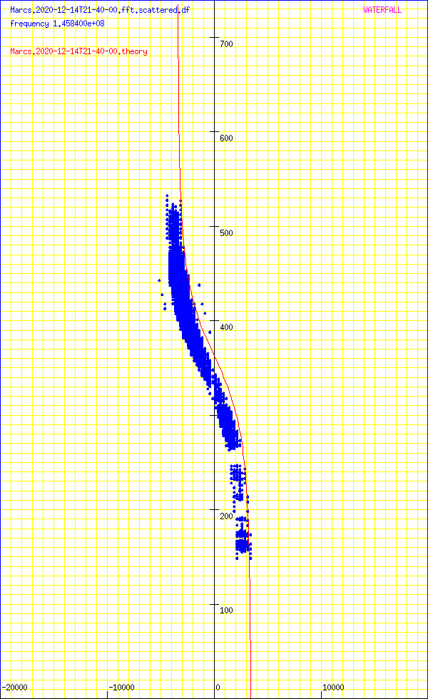 record.Marcs.2020-12-14T21-40-00.fft.scattered.df.png