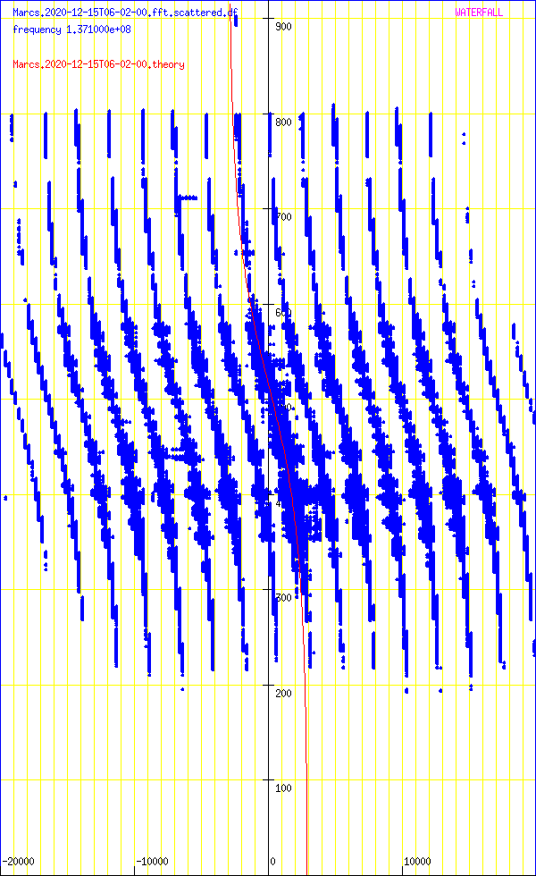 record.Marcs.2020-12-15T06-02-00.fft.scattered.df.png