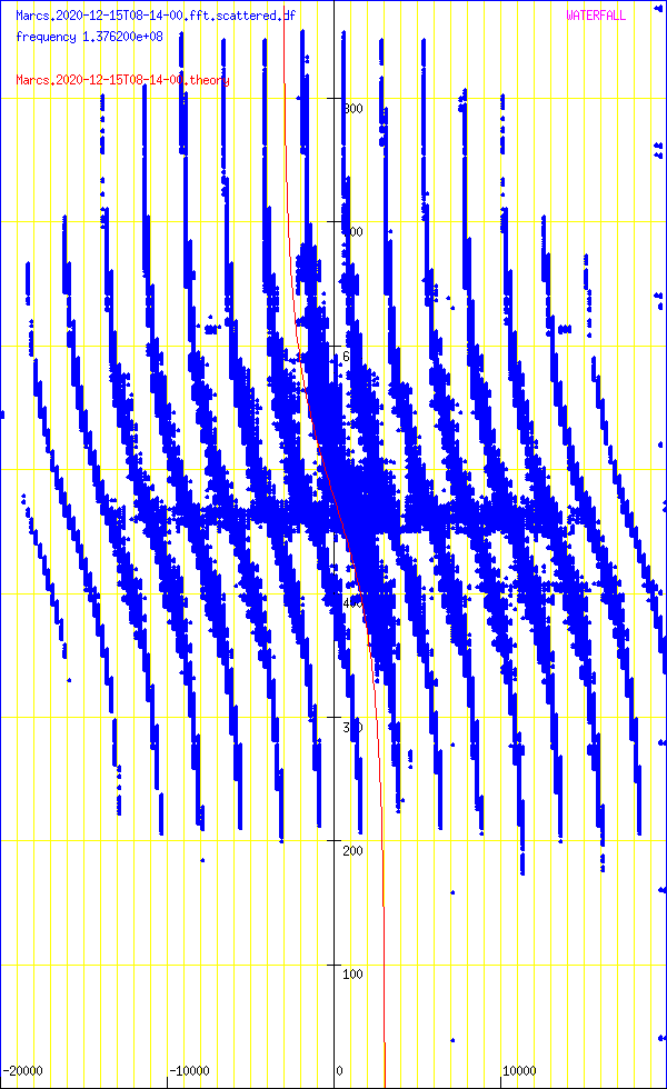 record.Marcs.2020-12-15T08-14-00.fft.scattered.df.png