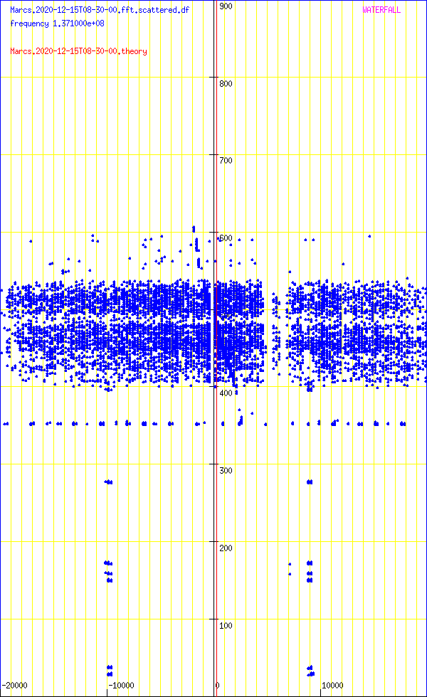 record.Marcs.2020-12-15T08-30-00.fft.scattered.df.png