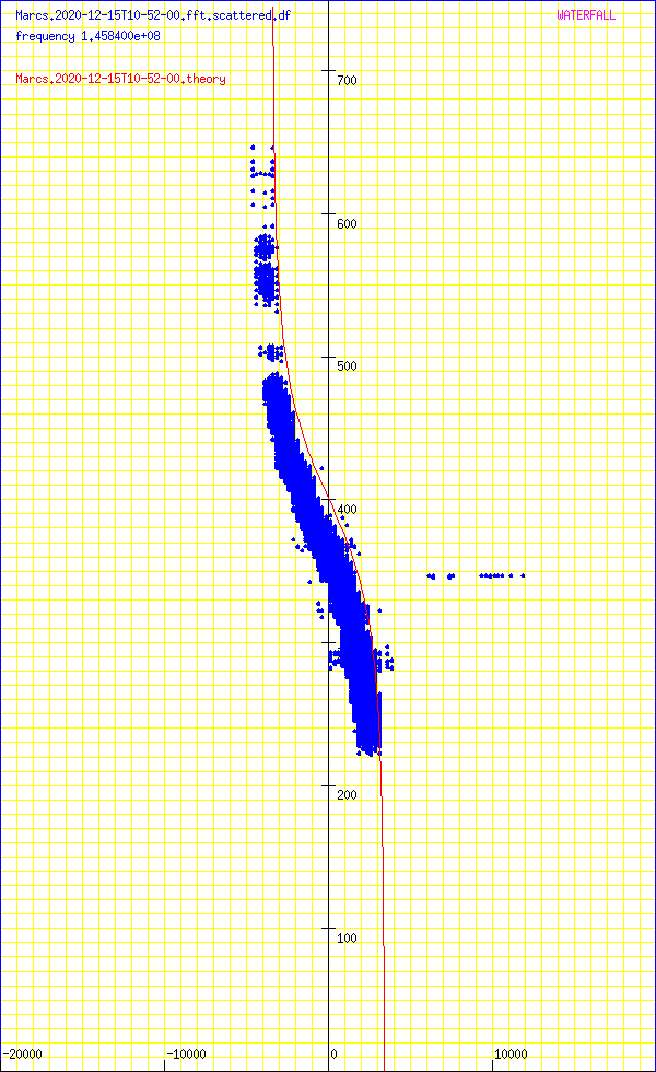 record.Marcs.2020-12-15T10-52-00.fft.scattered.df.png