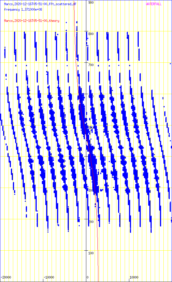 record.Marcs.2020-12-16T05-51-00.fft.scattered.df.png