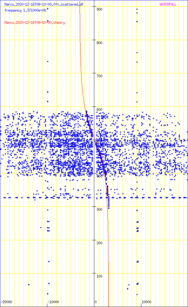 record.Marcs.2020-12-16T08-10-00.fft.scattered.df.png