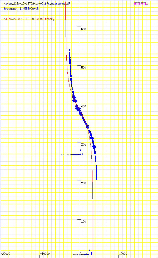 record.Marcs.2020-12-16T09-10-00.fft.scattered.df.png