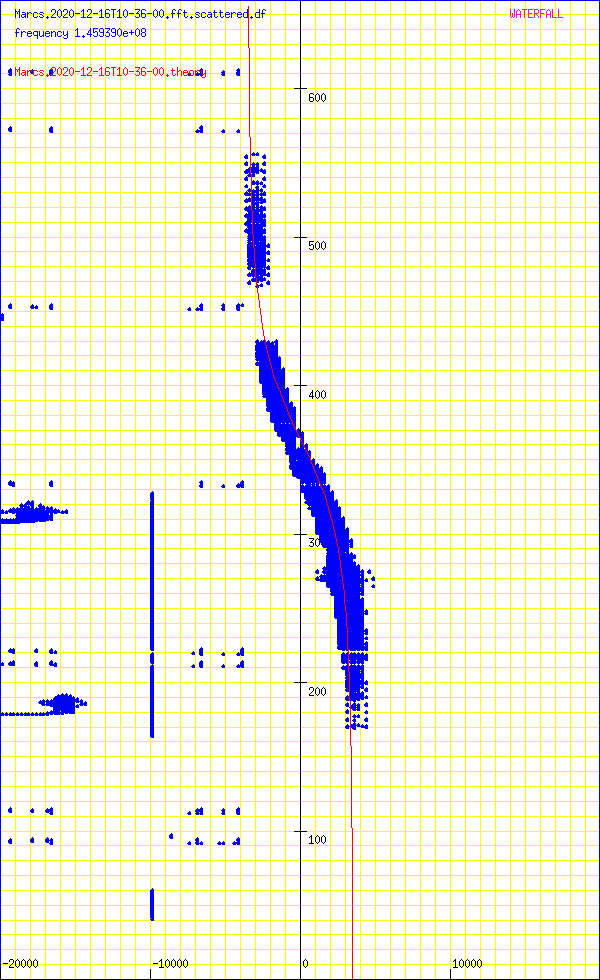 record.Marcs.2020-12-16T10-36-00.fft.scattered.df.png