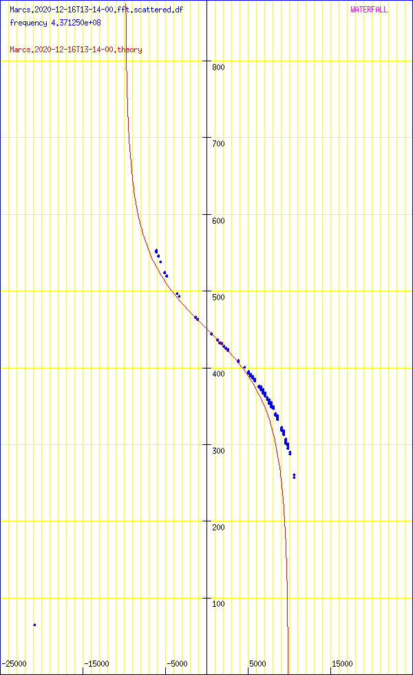 record.Marcs.2020-12-16T13-14-00.fft.scattered.df.png