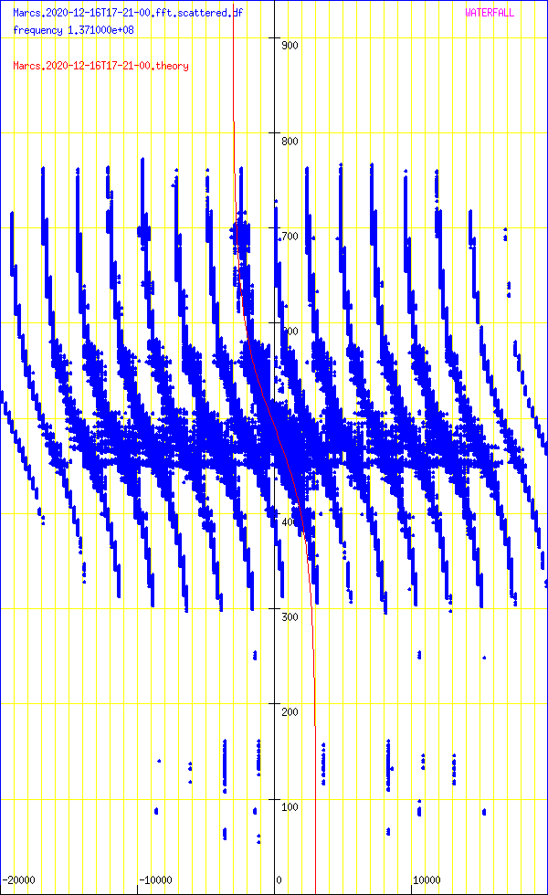 record.Marcs.2020-12-16T17-21-00.fft.scattered.df.png