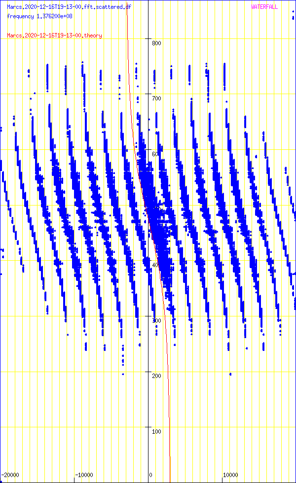 record.Marcs.2020-12-16T19-13-00.fft.scattered.df.png