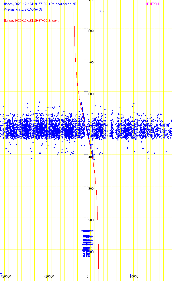 record.Marcs.2020-12-16T19-37-00.fft.scattered.df.png