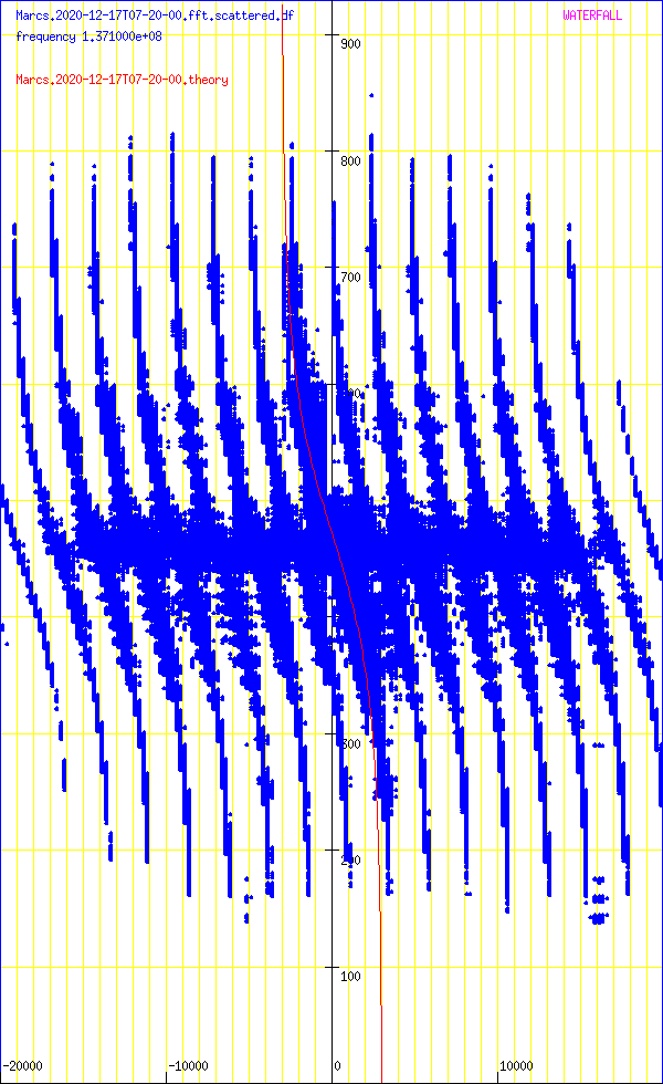 record.Marcs.2020-12-17T07-20-00.fft.scattered.df.png